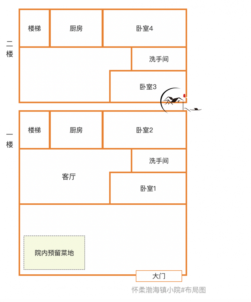 小院布局图